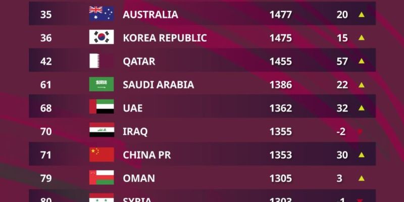 Bảng Xếp Hạng Bóng Đá Và Toàn Bộ Những Điều Mà Bạn Nên Biết 2 Lý do nên cập nhật vị trí của các đội